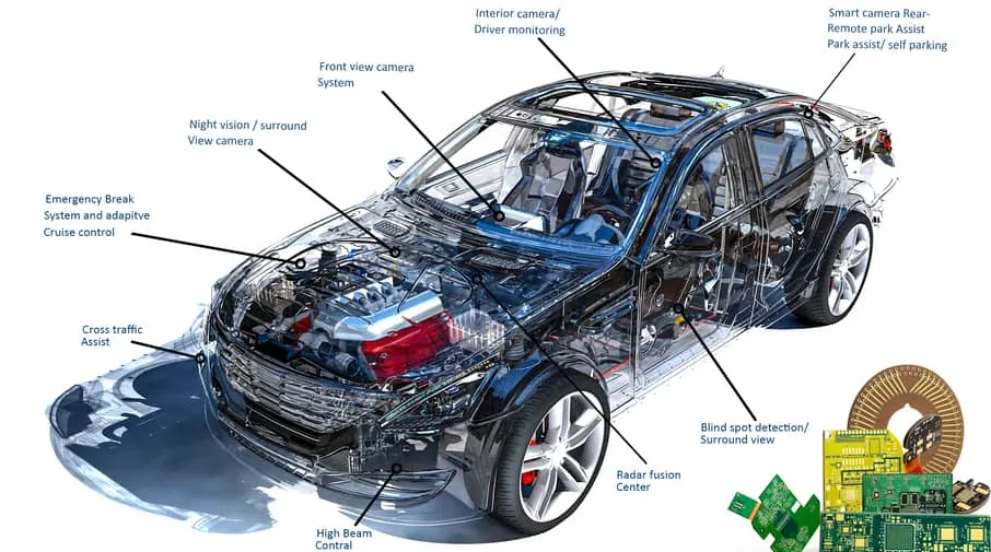 PCB Mass Production for Automotive Applications: Meeting Stringent Quality Standards