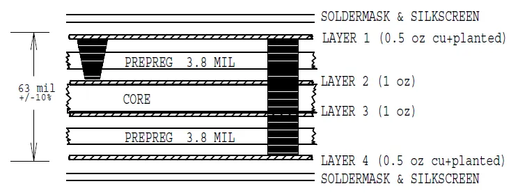 Metal core PCB cross-section for thermal management in solar inverters