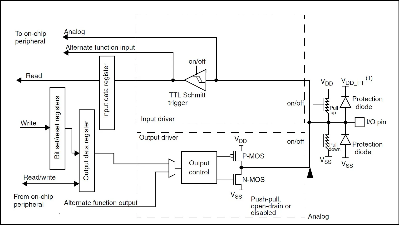 GPIO Interface Explained for Embedded Systems