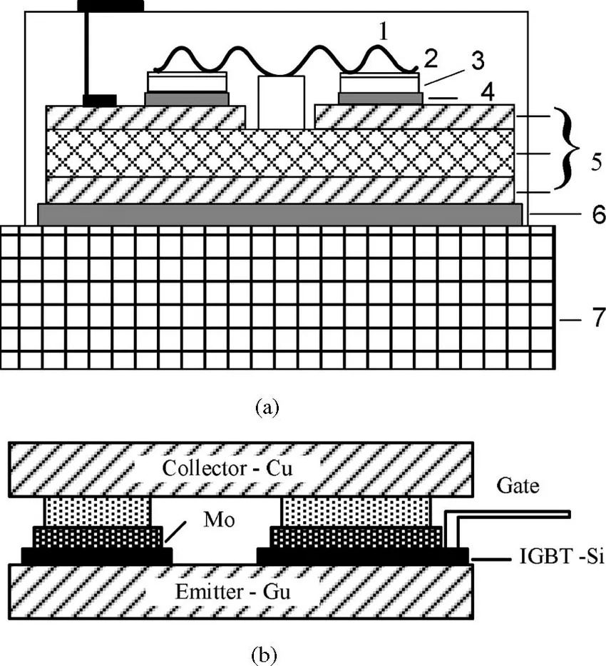 IGBT module packaging and structures