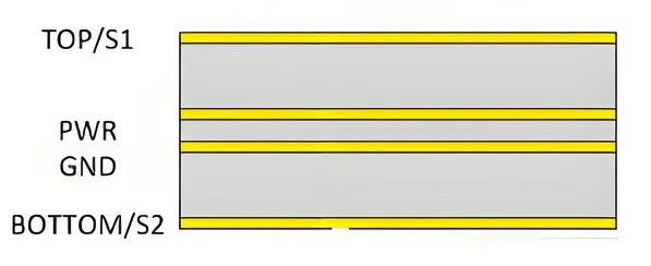 Diagram of standard 4-layer PCB stack-up with signal and ground layers