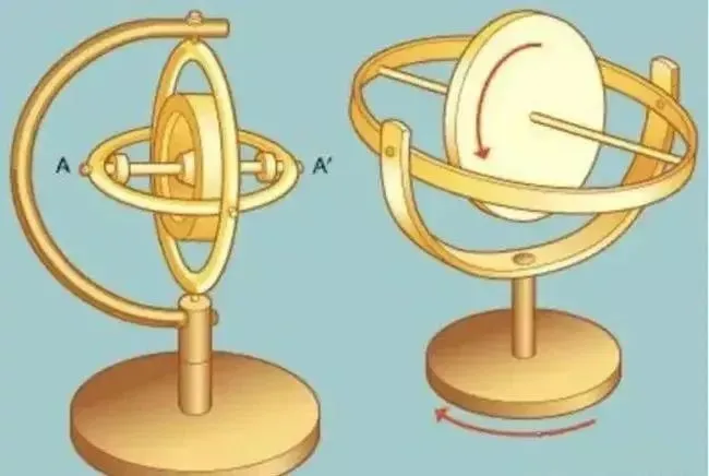 Operating Principles of Gyroscope Sensors in Attitude Determination