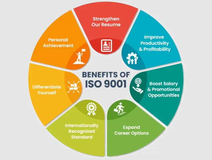 Infographic on ISO 9001 PCB Certification Benefits