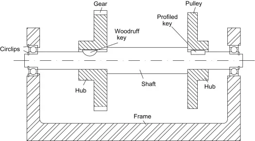 Shaft Design Basics for Engineers