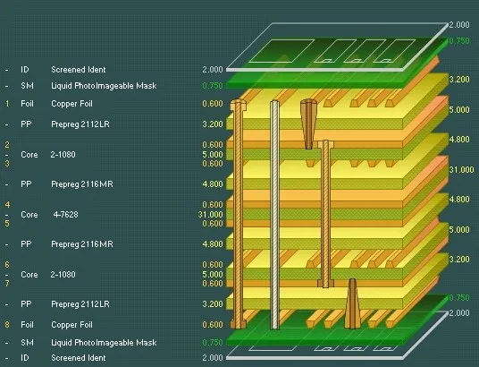 Cross-section of a multilayer PCB showing lamination layers for signal integrity