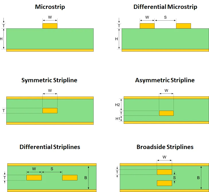 Microstrip vs Stripline Impedance Comparison