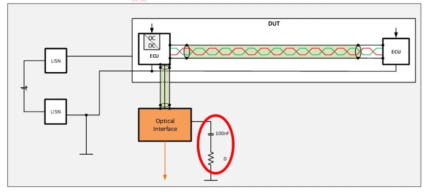EMC test setup diagram