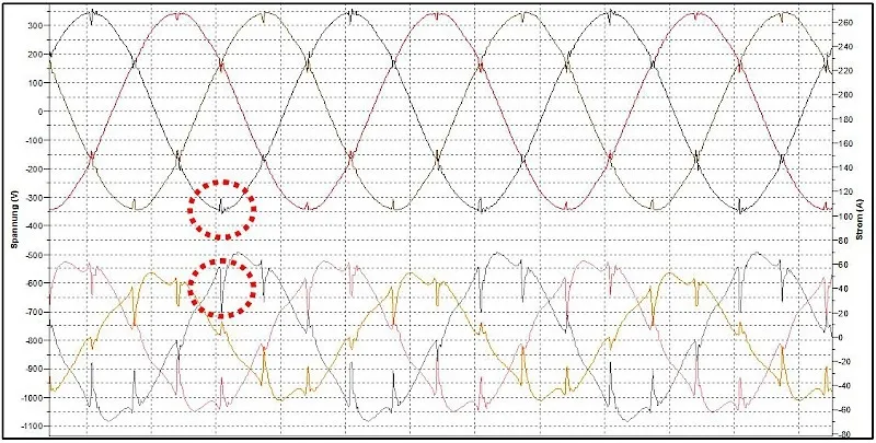 EMC Fault Analysis and Diagnosis Methods