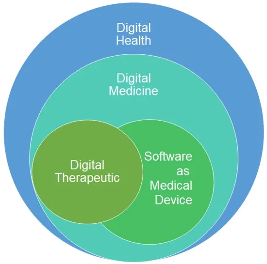 Digital Therapeutics for Home-Based Self-Care