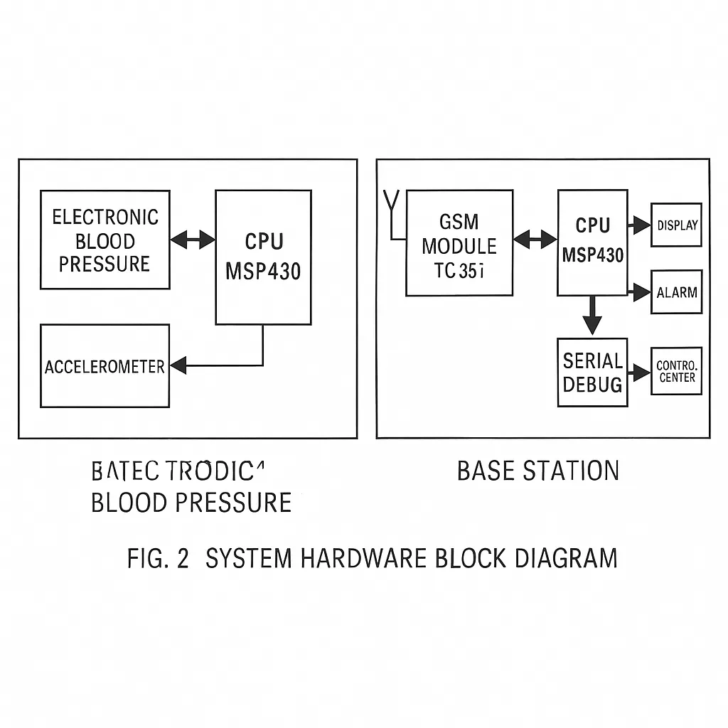 Hardware block diagram