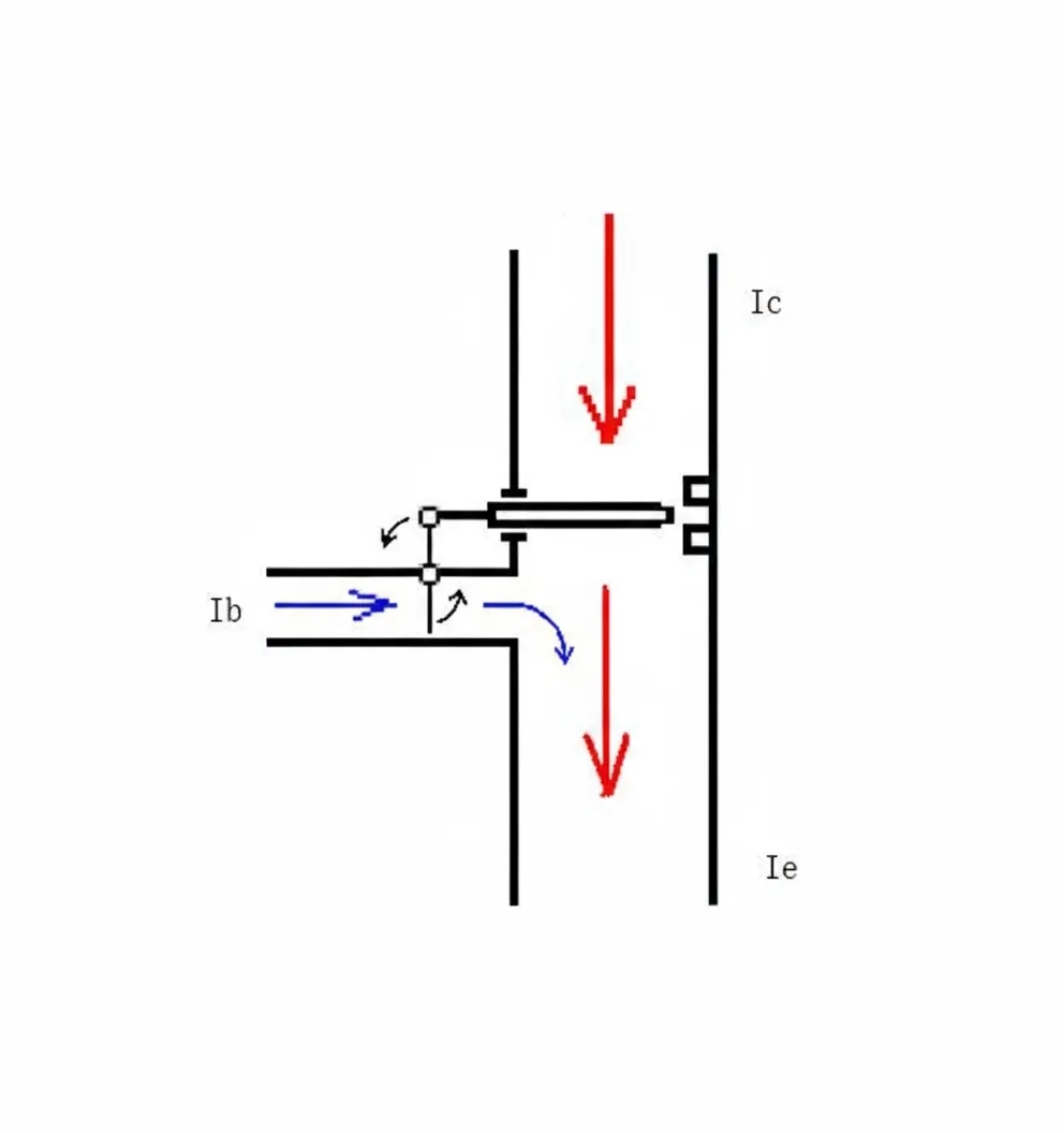 BJT Structure and Operating Principles