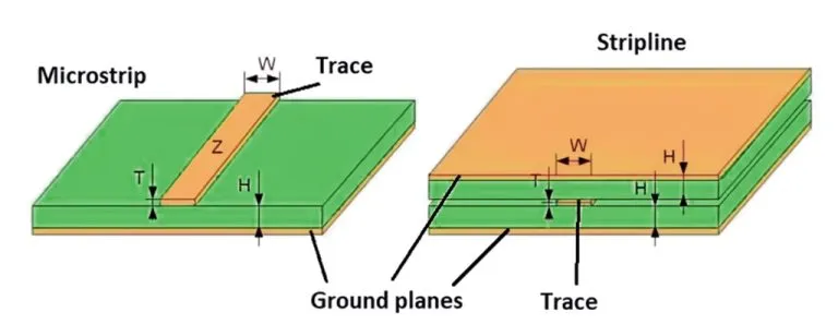 Transmission Line Cross-Sections