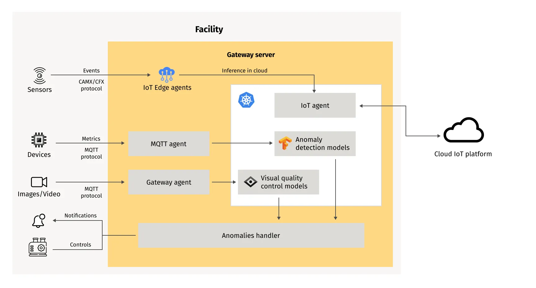 building a cloud IoT platform