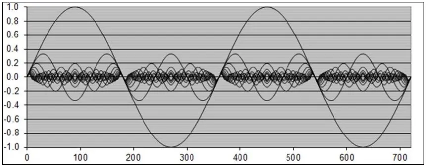 TDR Waveform for Low Dk Stackup
