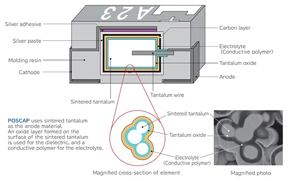 Improving Wearable Power Efficiency with ESR Capacitors