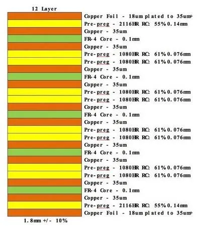12-layer PCB stack-up design for automated assembly