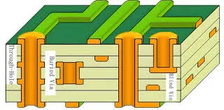 PCB Stackup with Buried Vias