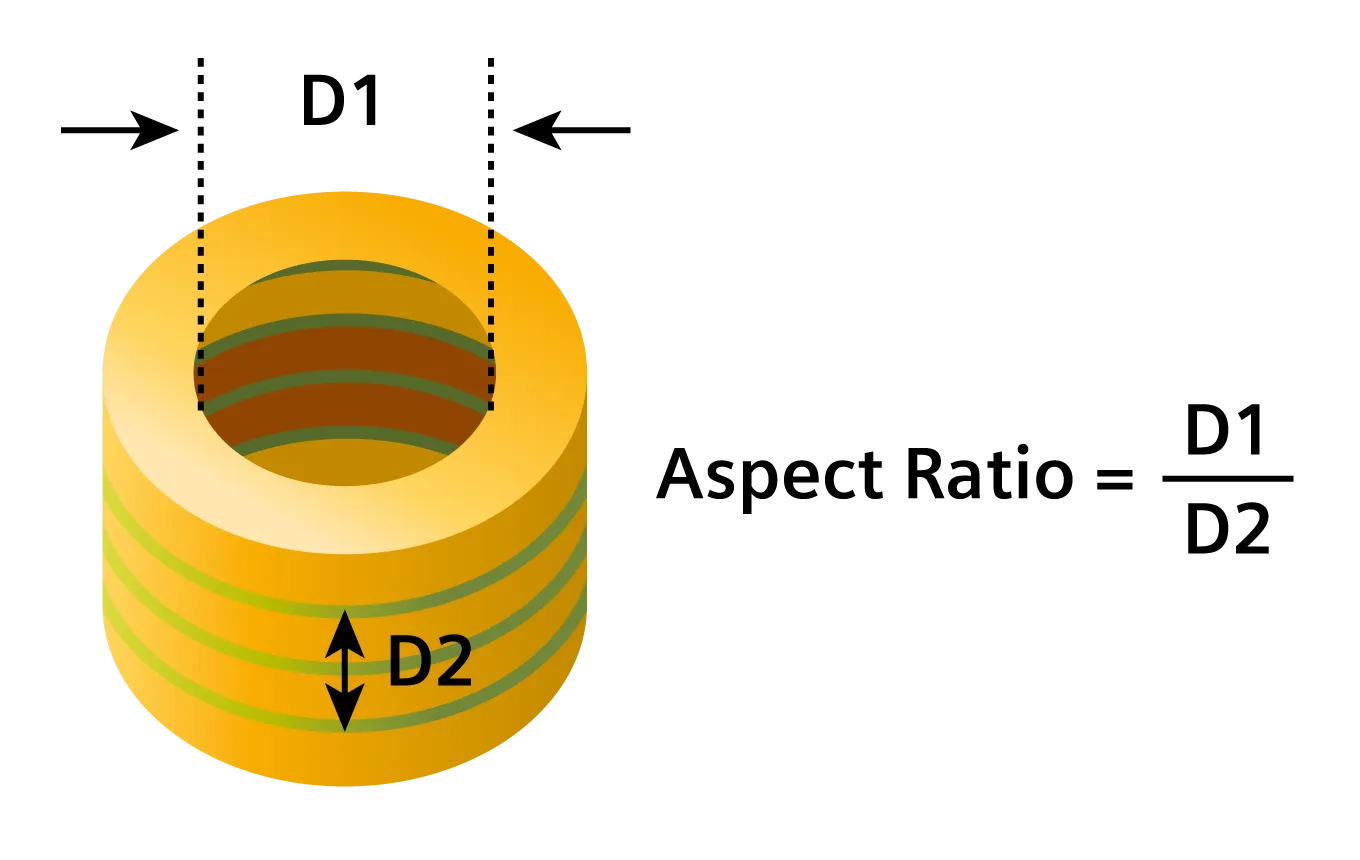 PCB Aspect Ratio Diagram