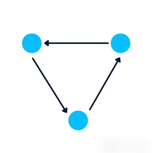 Graph illustration
