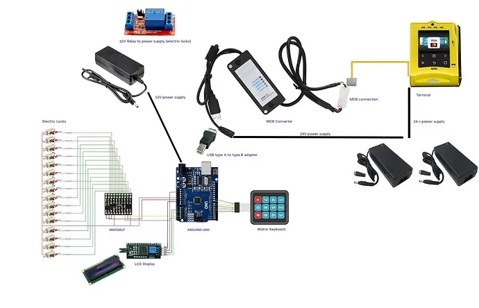 Optimized vending machine PCB layout example