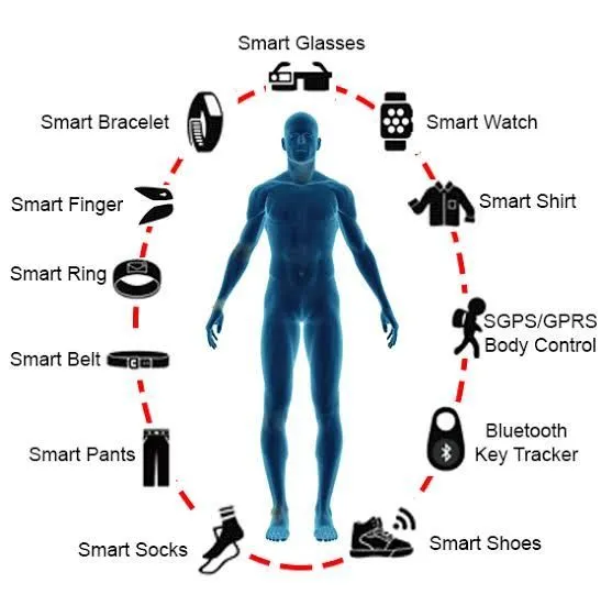 Variety of wearable health devices using advanced PCB substrate materials