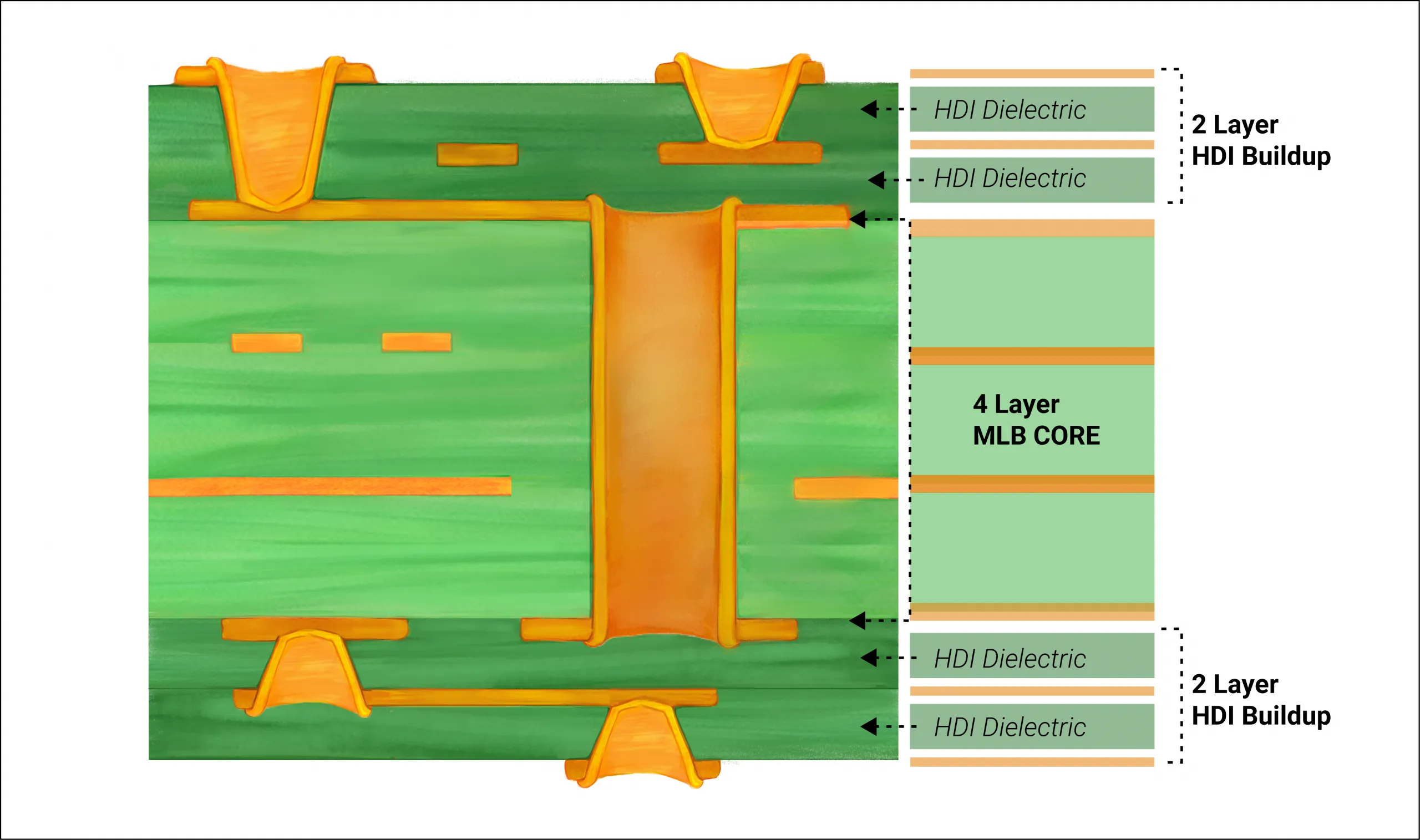 Mastering PCB Inner Layer Stackup: Optimizing Power and Ground Planes