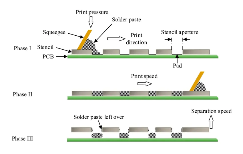 Comparison of clean and worn squeegee blade for solder paste printer