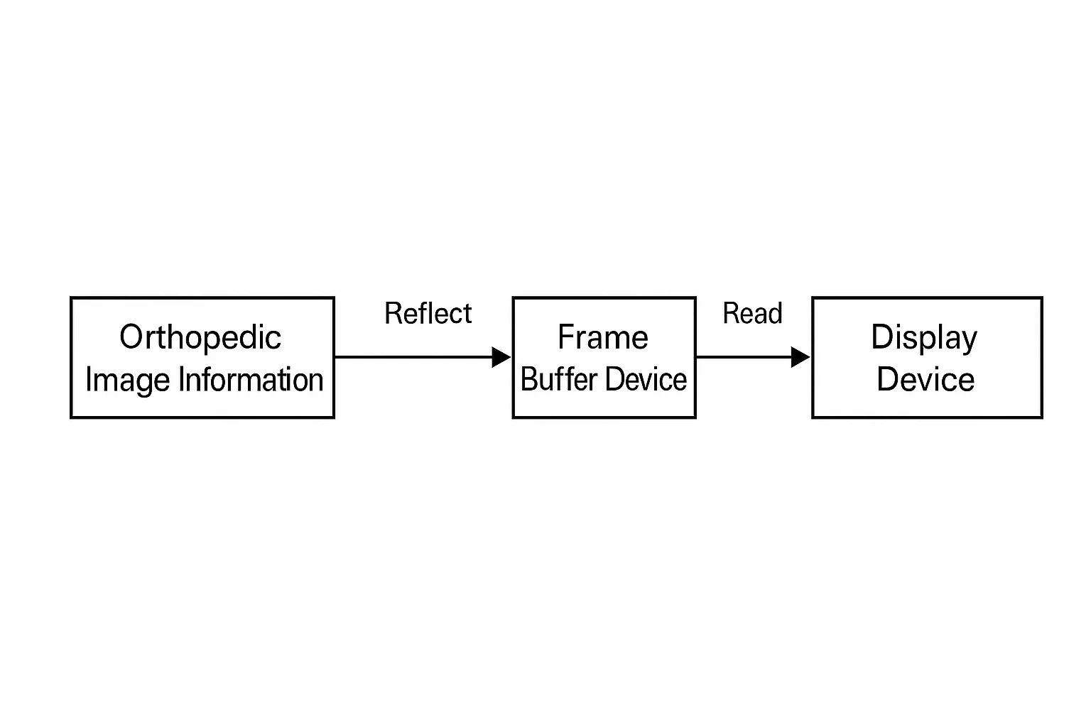 Figure 1 framebuffer working principle