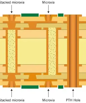 HDI Microvia Stack