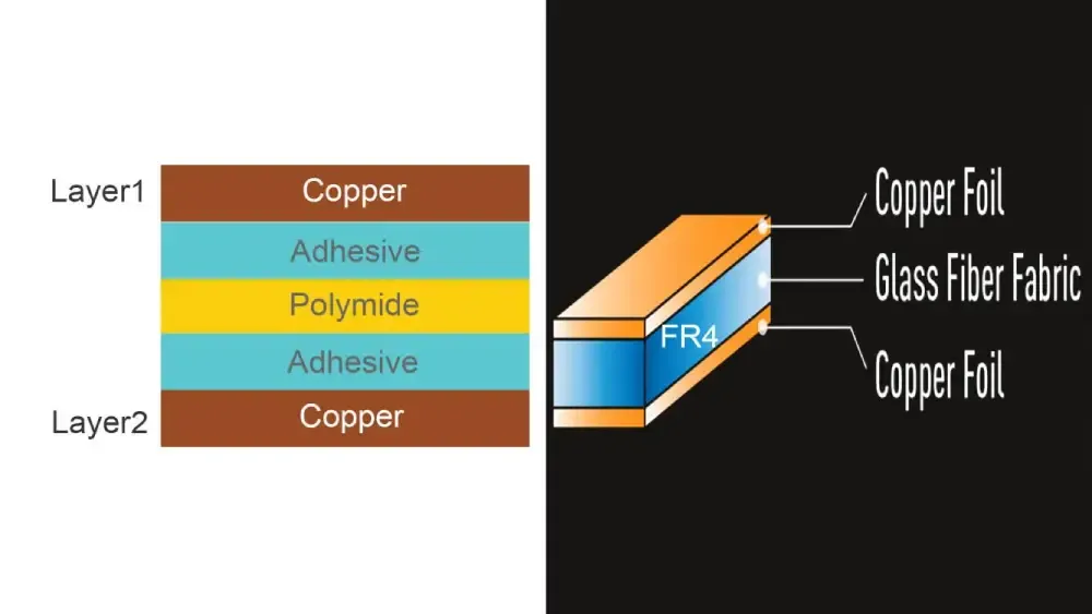 Comparison of materials for 8-layer PCB flex material selection