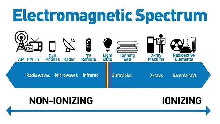 Devices That Produce Ionizing Radiation
