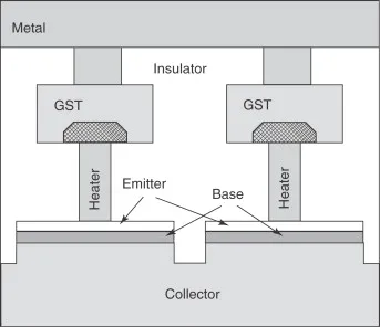 Phase-Change Memory