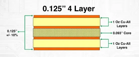 Microscopic view of PCB copper layers showing thickness variation