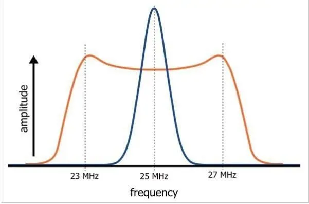 Conducted vs Radiated EMI: What's the Difference?