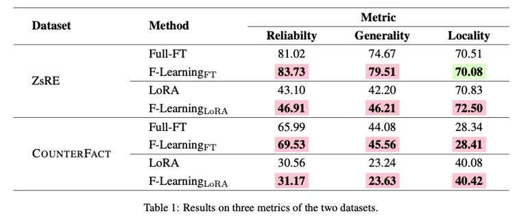 results_table_overview
