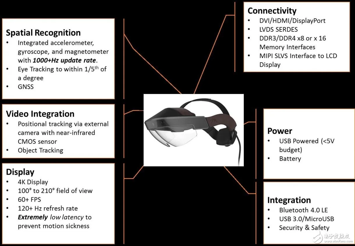 AR system analysis