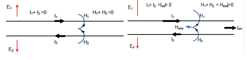 PSD of 100BASE-T1