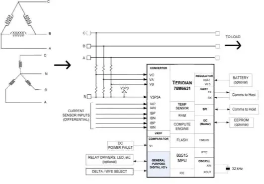 Maxim Teridian 78M6631 power measurement and monitoring SoC