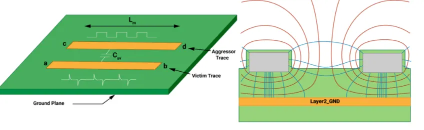 Diagram illustrating signal trace over continuous ground reference plane in multilayer PCB