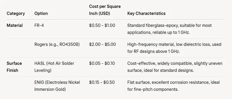 pcb materials