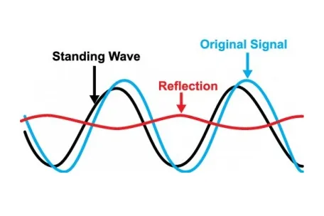 Troubleshooting PCB Impedance Mismatches: A Practical Approach