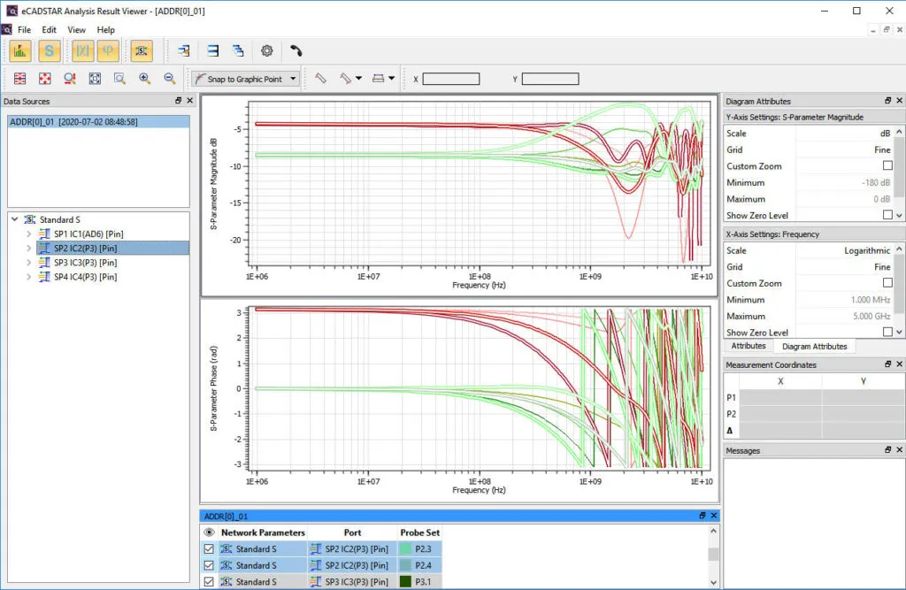 Signal integrity simulation tool displaying waveform analysis for custom PCB size.