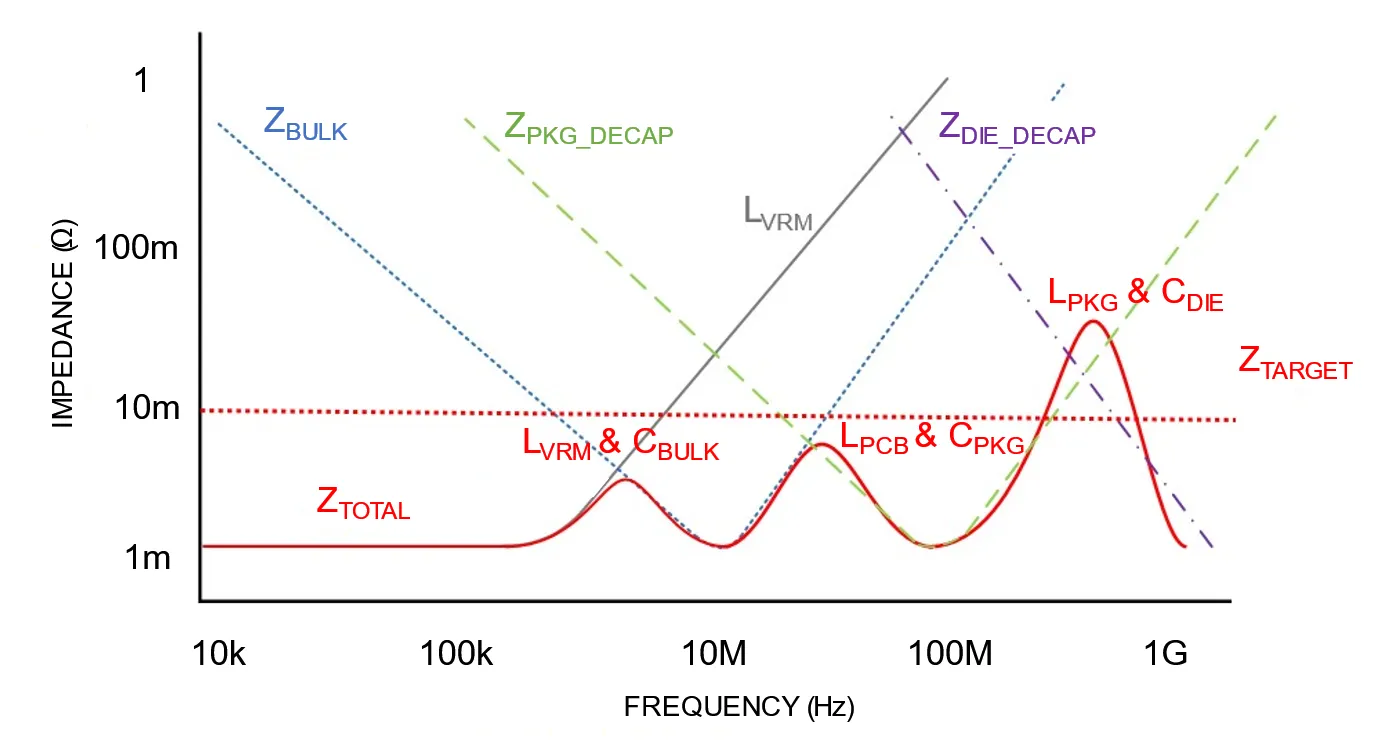 The Role of Simulation in High Frequency PCB Design: A Practical Guide