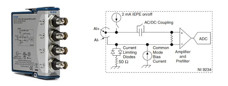 Example IEPE readout module and traces