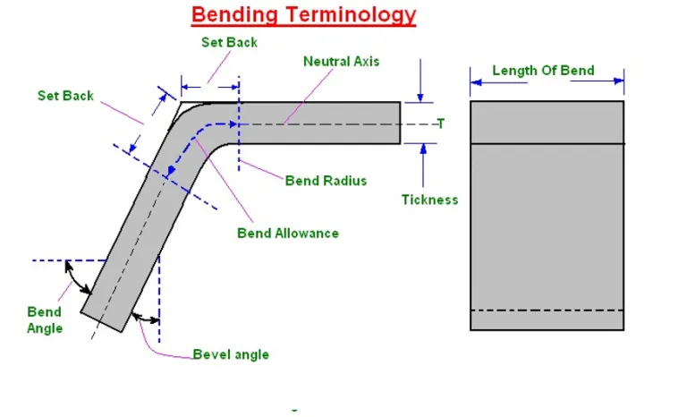 Bend Radius Testing Terminology