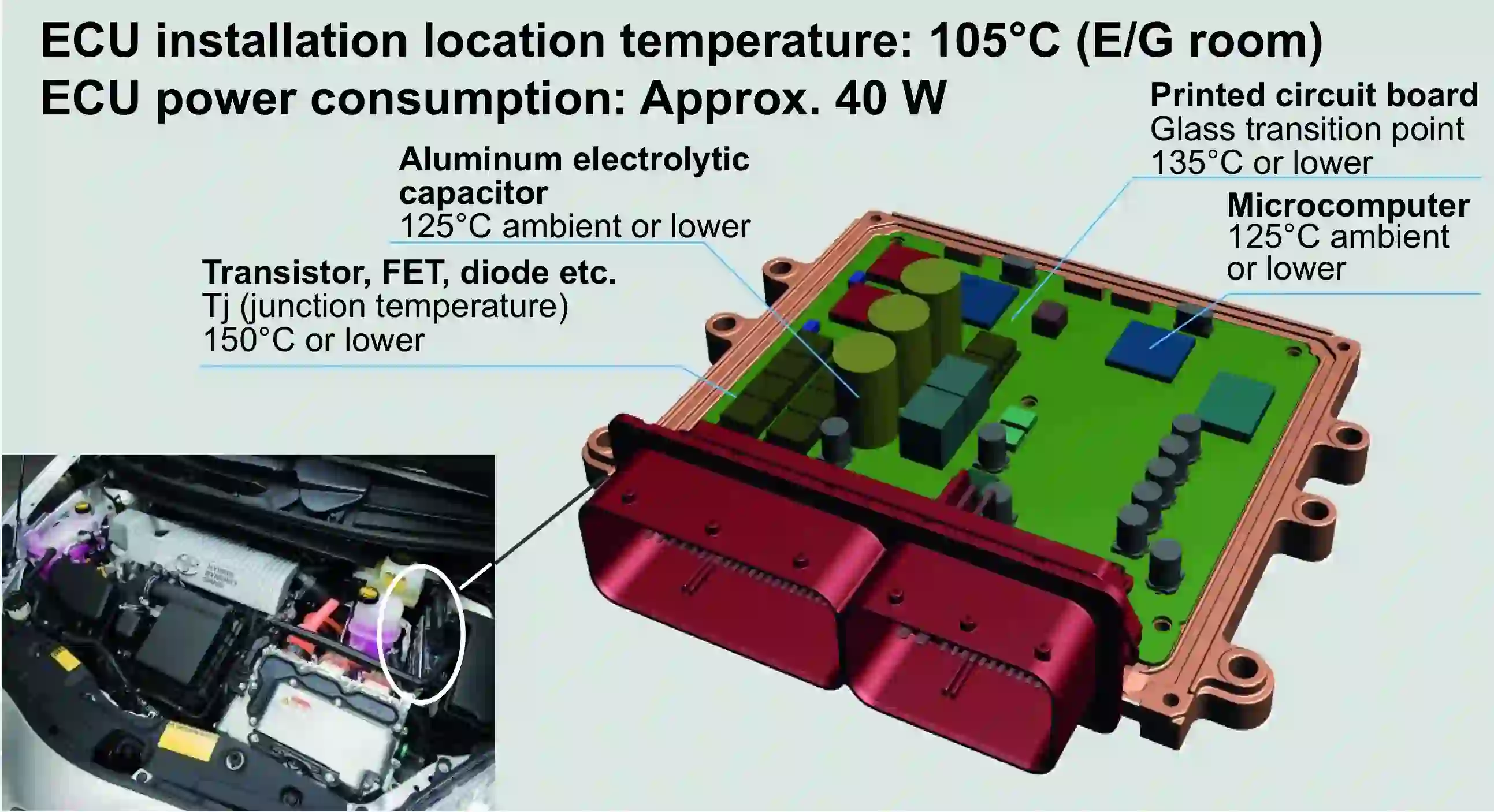 ECU-PCB-thermal-simulation