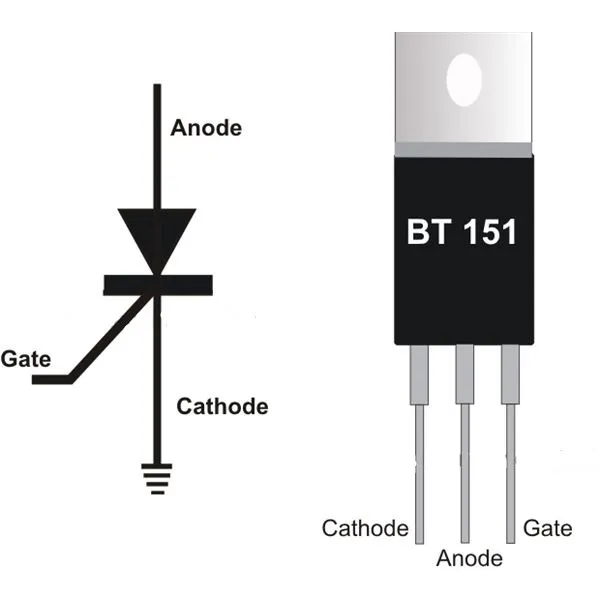 thyristor with its anode, cathode, and gate.