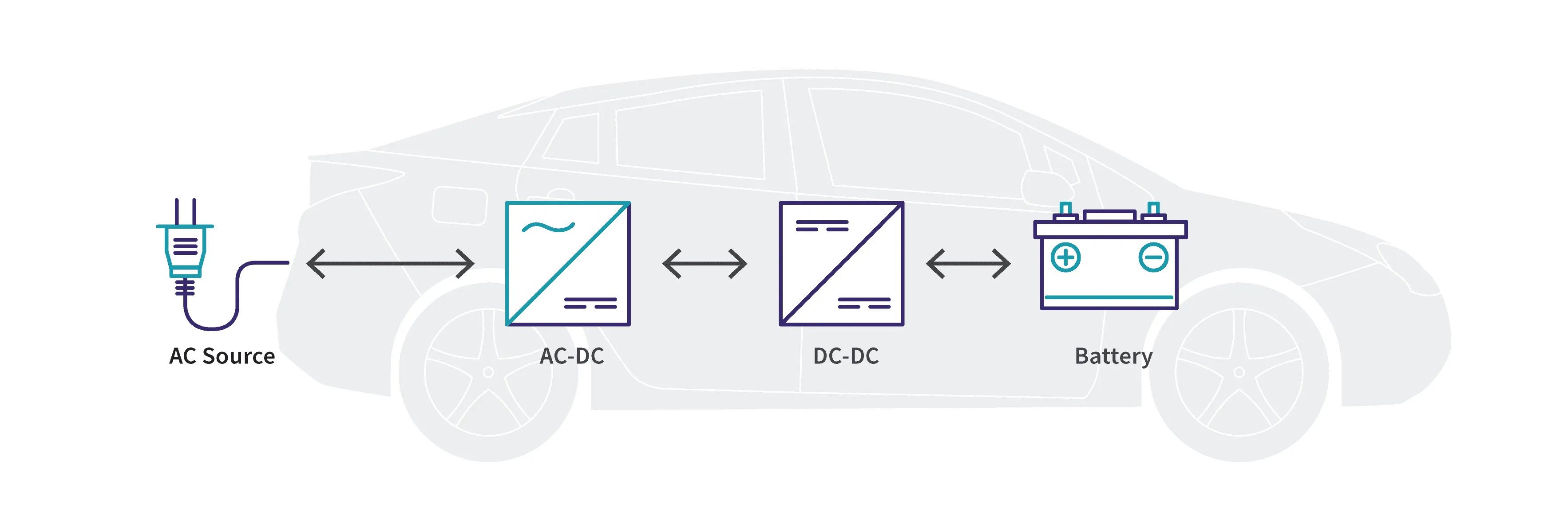SiC Devices in On-Board Chargers