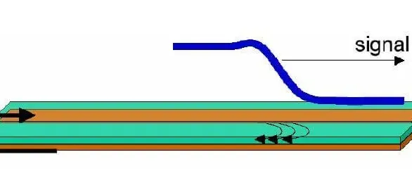 Cross-section of a PCB illustrating impedance control parameters.