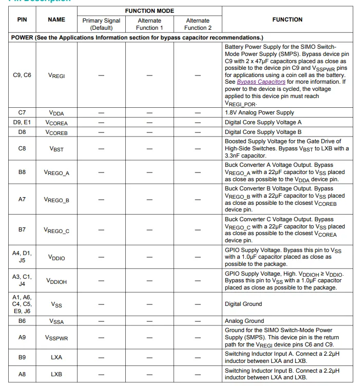 Pin configuration description